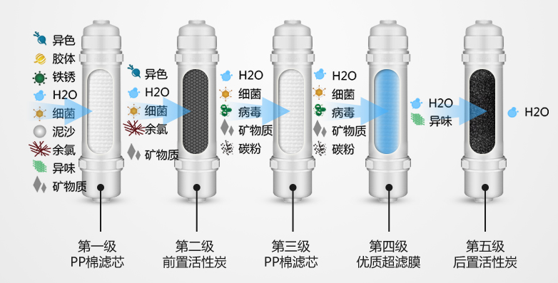 金利源，金利源凈水器，凈水器品牌，家用凈水器品牌，凈水器十大品牌，凈水器代理，凈水器加盟，凈水器廠家，凈水機，家用凈水器